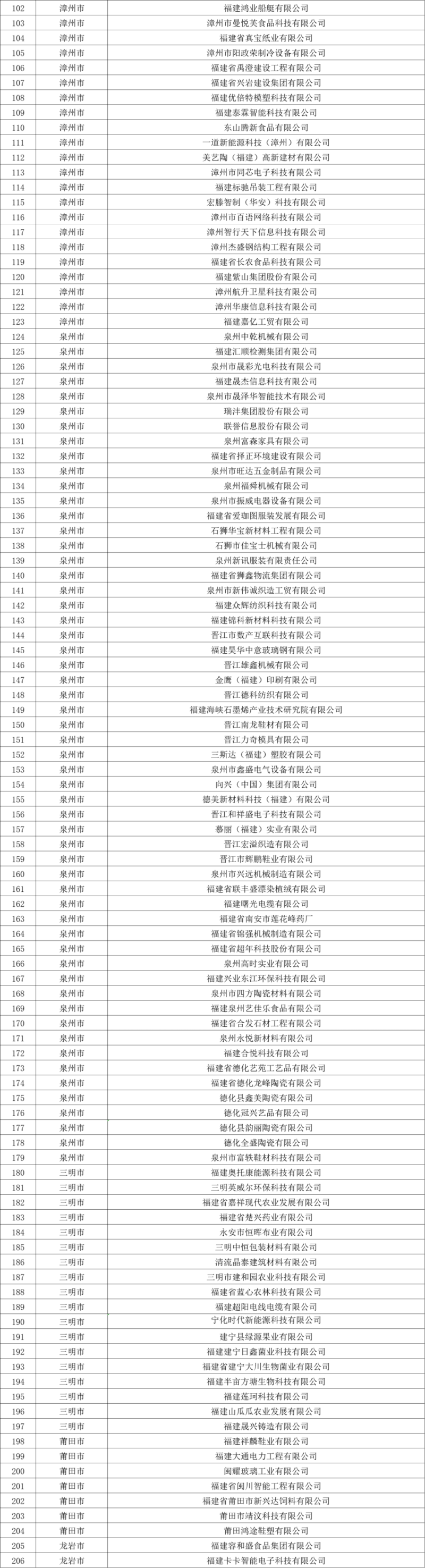 省级名单公布!武平这些企业入选