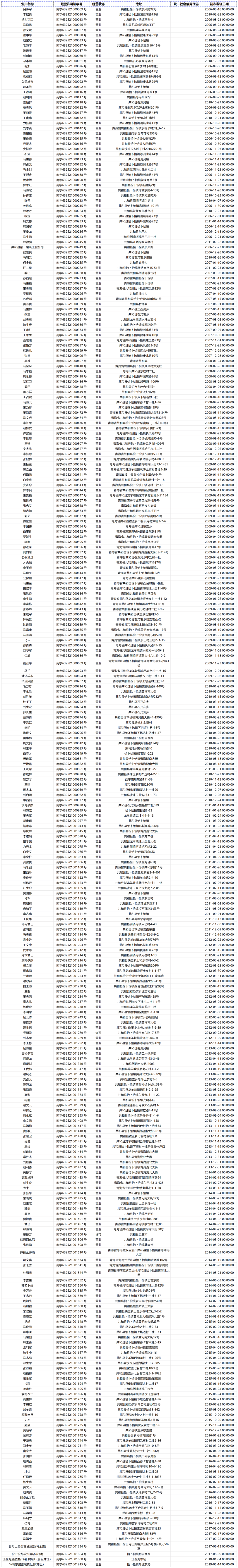 【公告】关于实施老旧营运货车报废更新和部分道路经营