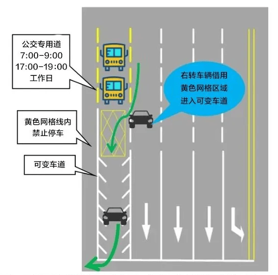 锯齿交通线路标志图图片