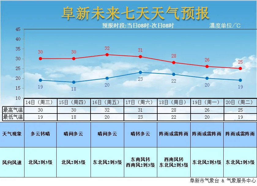 阜南天气预报图片