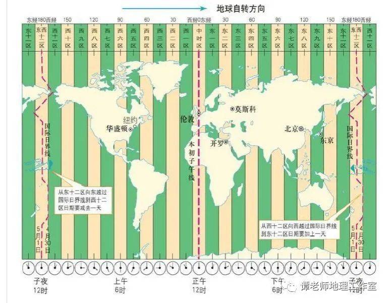 一个地跨东西南北四大半球的国家