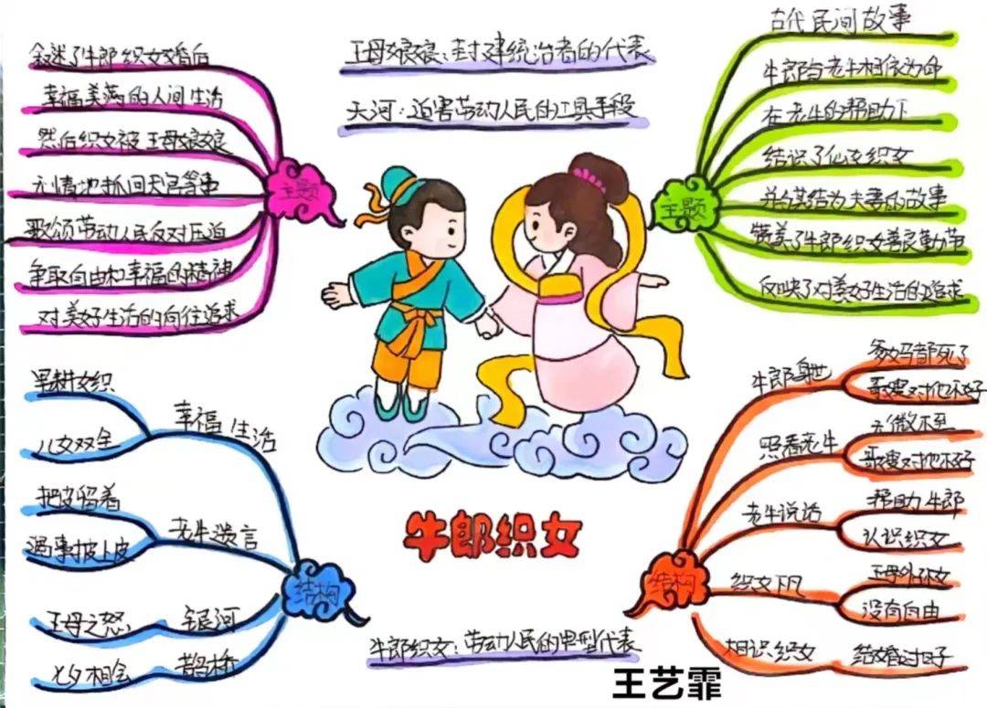 阅向灿阳书香盛夏2020级联合中队假期悦动书海思辨阅读活动侧记