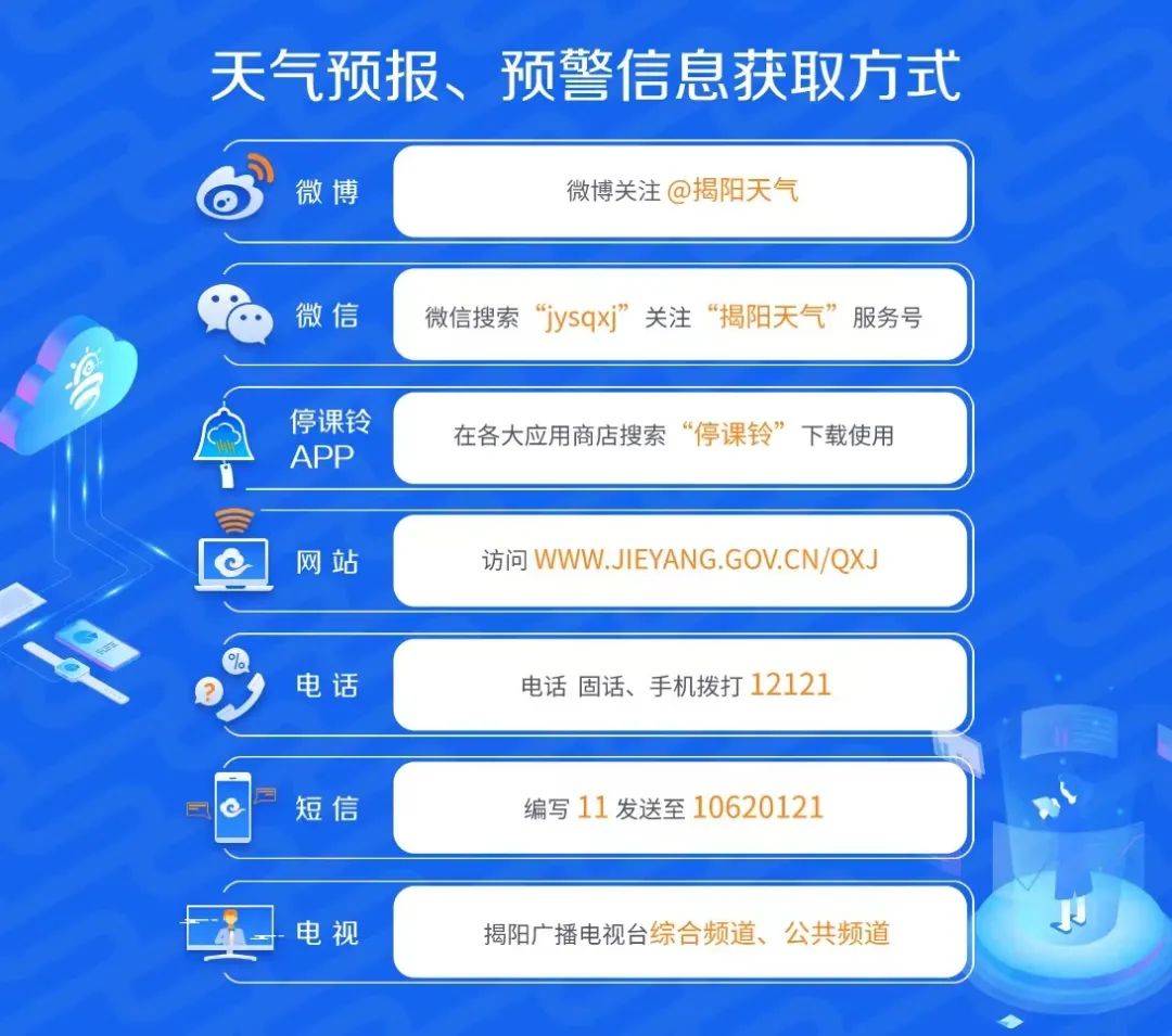 小编发言完毕~来源 揭阳天气编辑 建明
