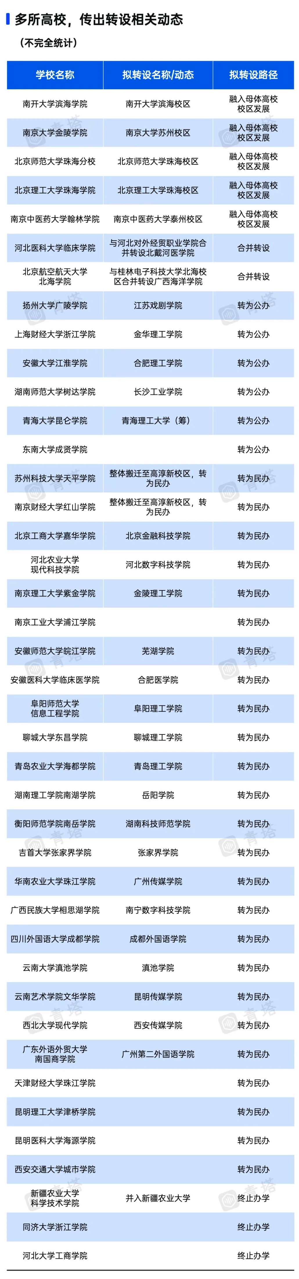 营口理工学院二本图片