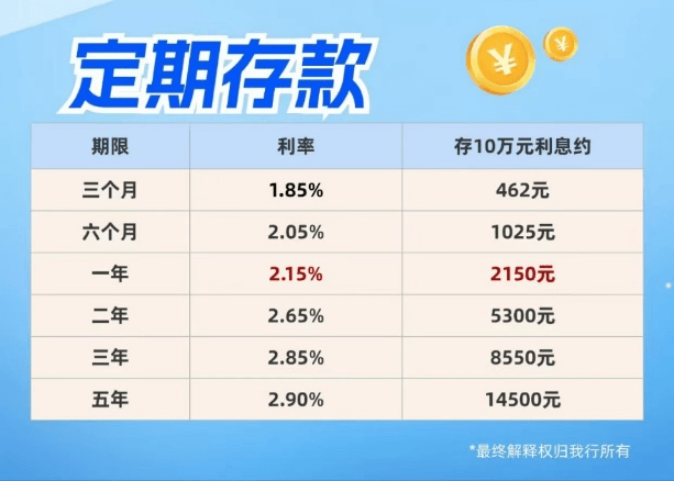 邮政银行三年定期存单利息 来自搜狐网