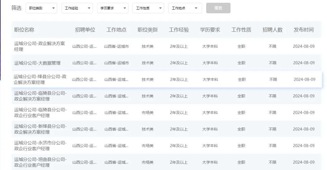 2024 cn job https 2024 cn job https
