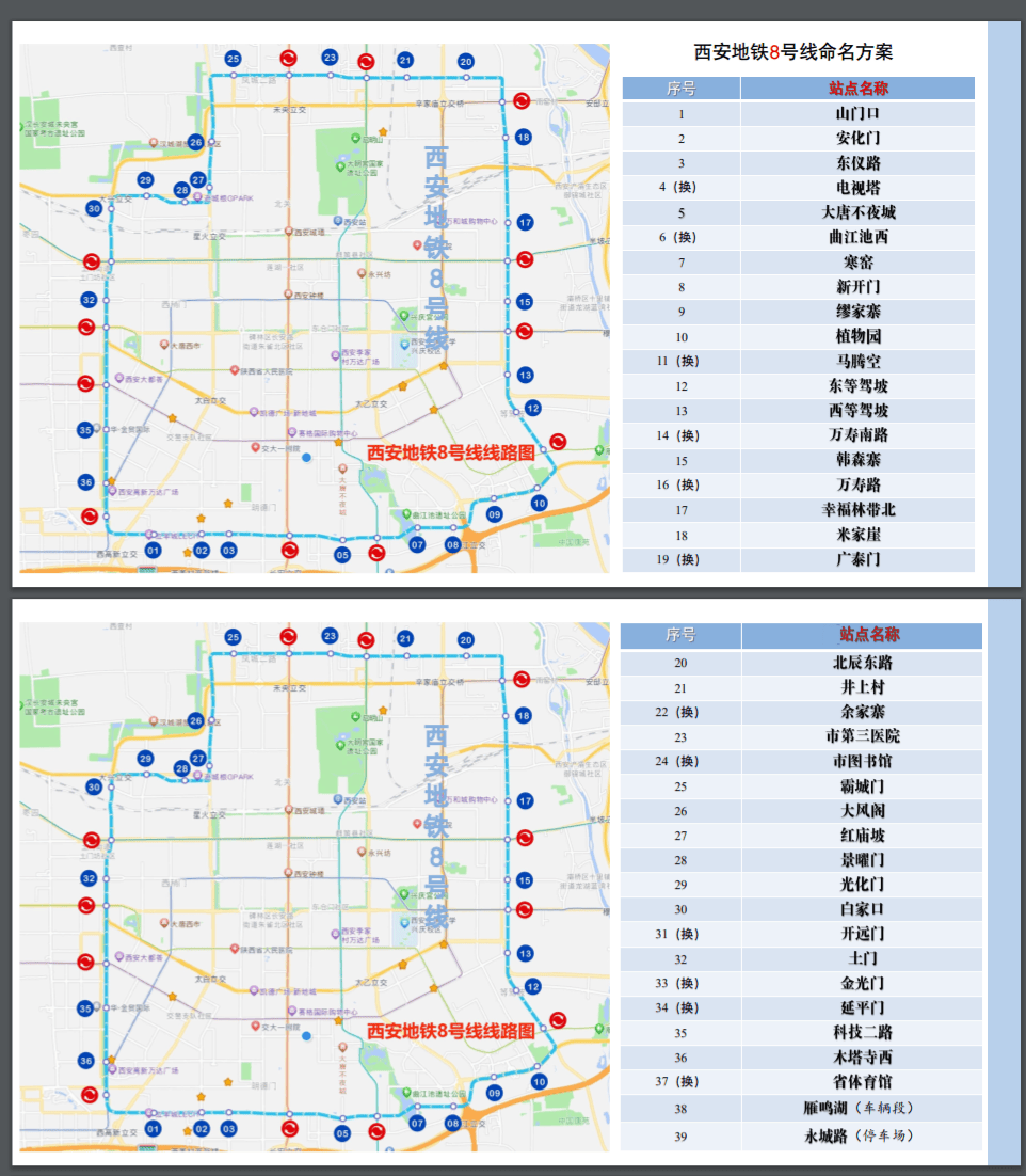 西安地铁8号线不仅是西安轨道交通线网的重要骨架线路,也是唯一环线