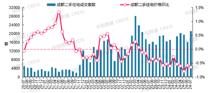 皮皮虾：香港内部免费资料期期准-全国二手房价格还在下跌