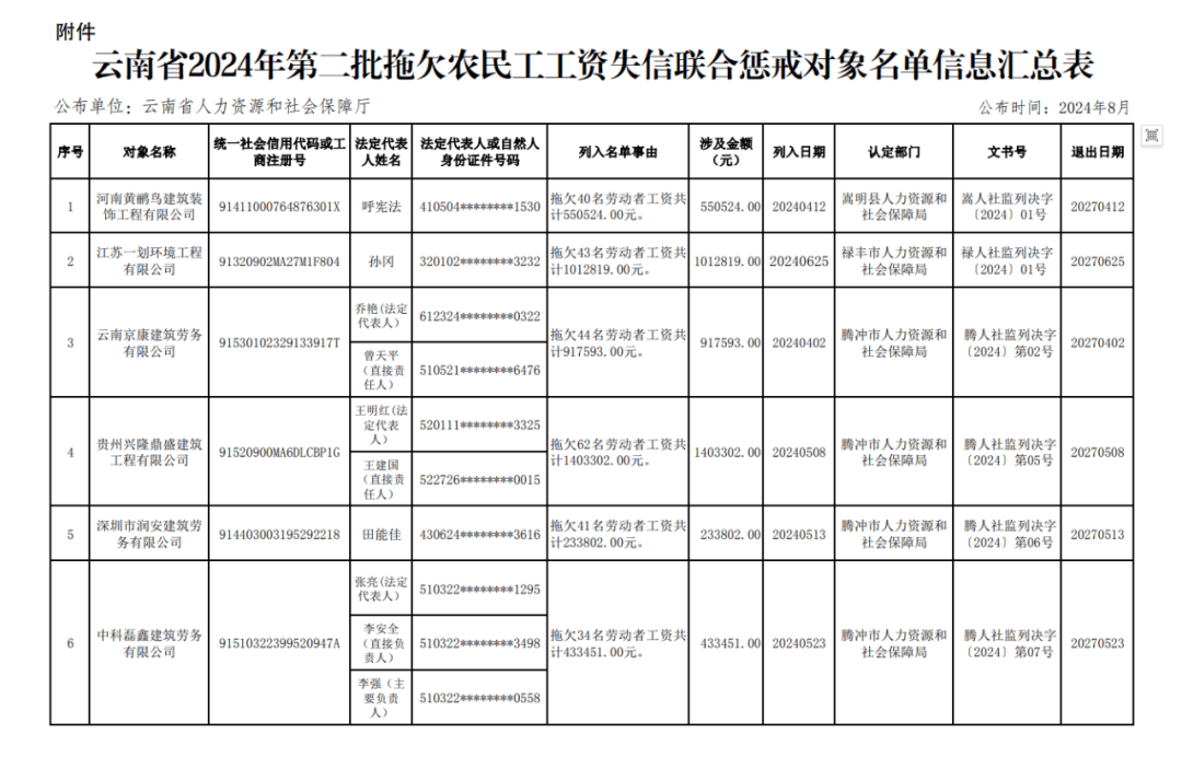 社会保障网图片