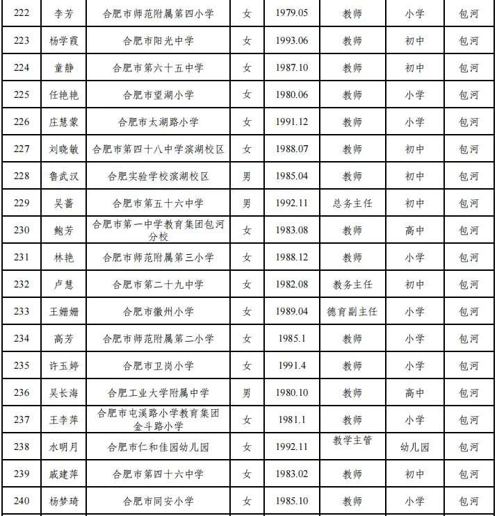 景东四中老师名单图片