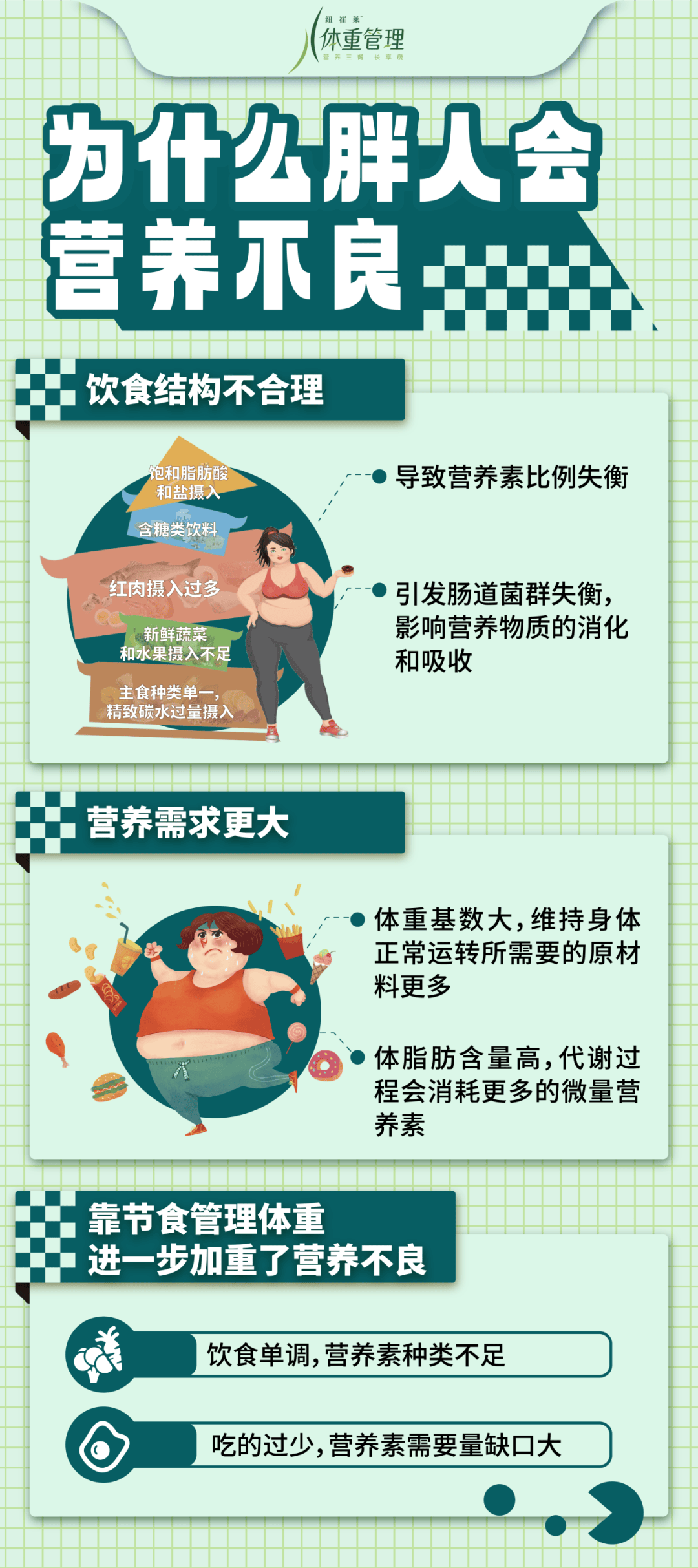 权威科普 | 营养不良:肥胖背后的"真凶"!