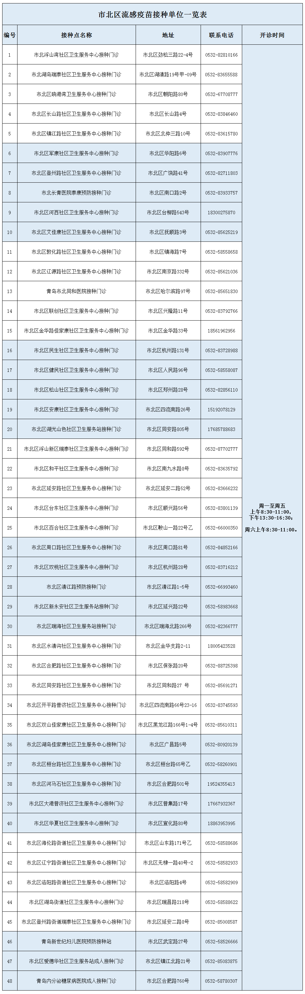 秋天的第一针"流感疫苗"开打了!