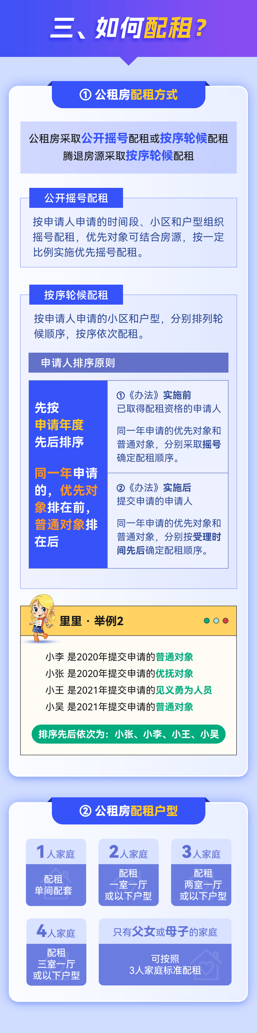 一图看懂 | 重庆公租房新《办法》来了!谁能申请?怎么申请?