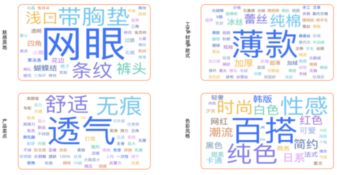 关注 | 服饰鞋包趋势洞察，解锁抖音服饰赛道销量致胜关键