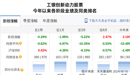 中信海直大跌365%!工银瑞信基金旗下2只基金持有