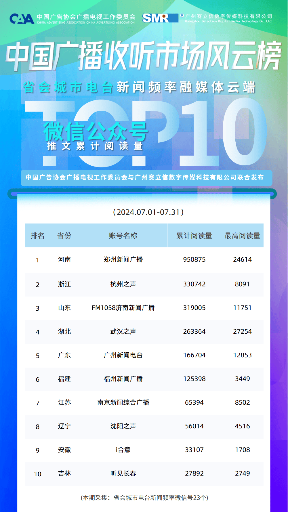 中央财经广播电台频率(中央财经广播频道fm多少)