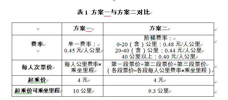 上海地铁2号线票价表图片