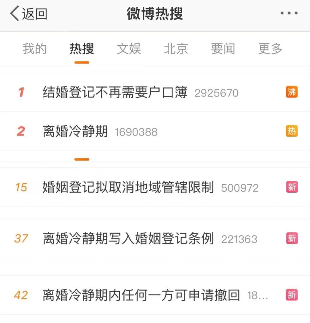结婚,离婚不再需要户口簿!婚姻登记条例拟修改