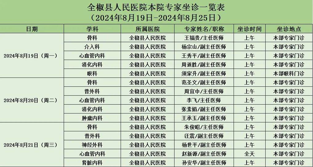 【便民】全椒县人民医院本院医师坐诊名单 (2024年8月19日-8月25日)