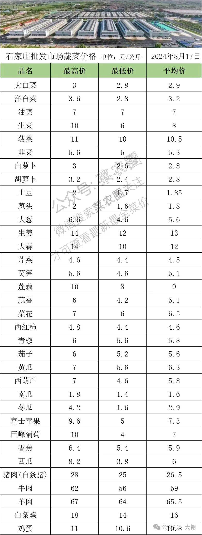 山东寿光蔬菜价格行情,云南,河北石家庄,寿光,北京新发地蔬菜价格一览