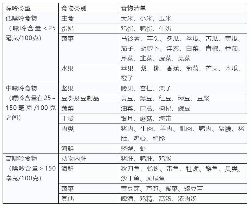 蔬菜中的"嘌呤大户"找到了,或远超某些肉类,痛风人群建议远离!