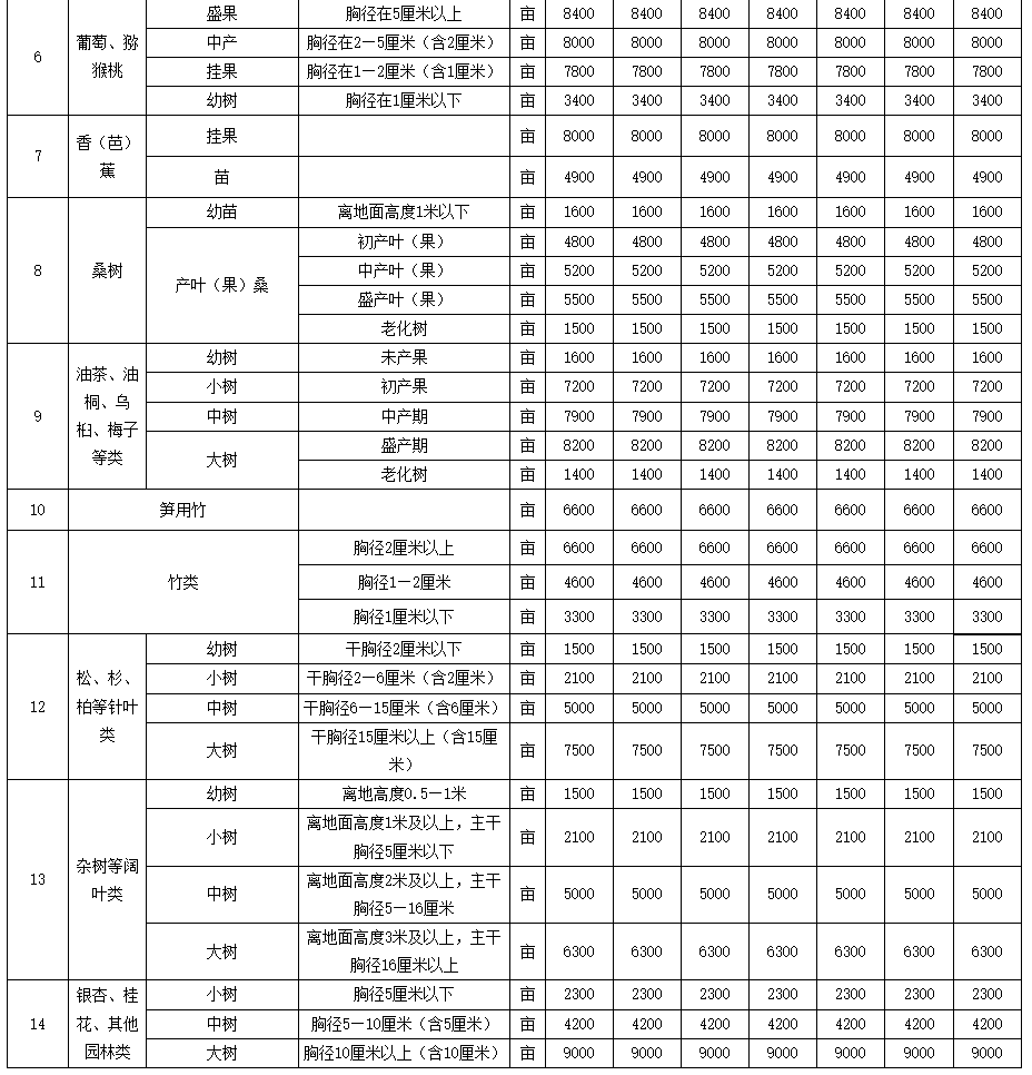 省政府批复!万源补偿标准