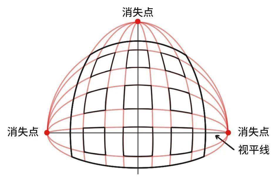 余角透视图图片