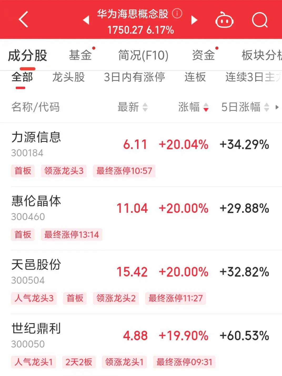 华为海思概念股掀涨停潮