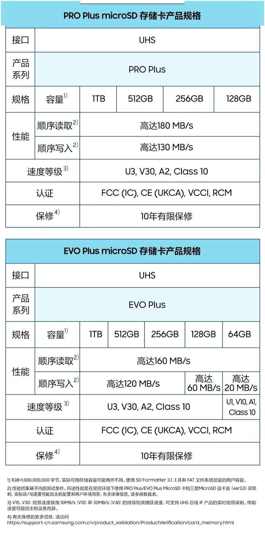 包含什么是手机sd卡的词条