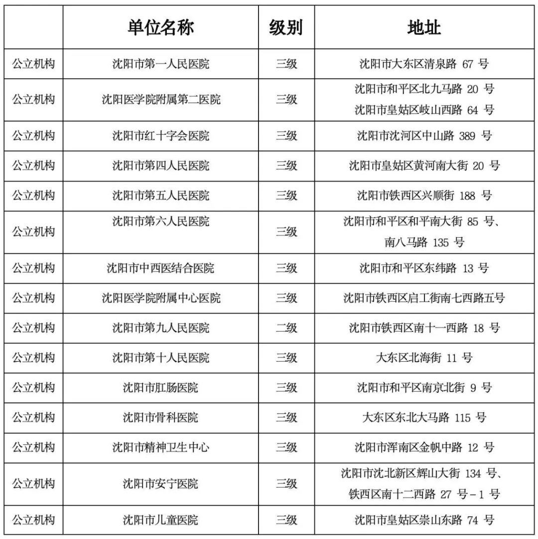 沈阳挂号网上预约(沈阳挂号网上预约平台12320官网)