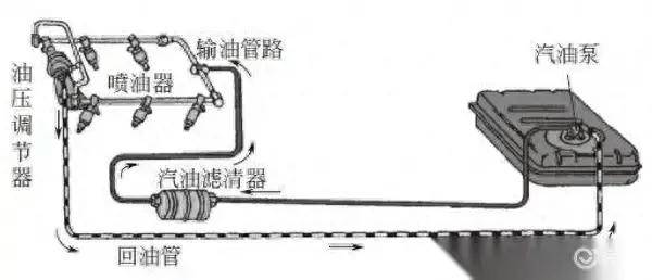 柴油燃油滤清器分解图图片