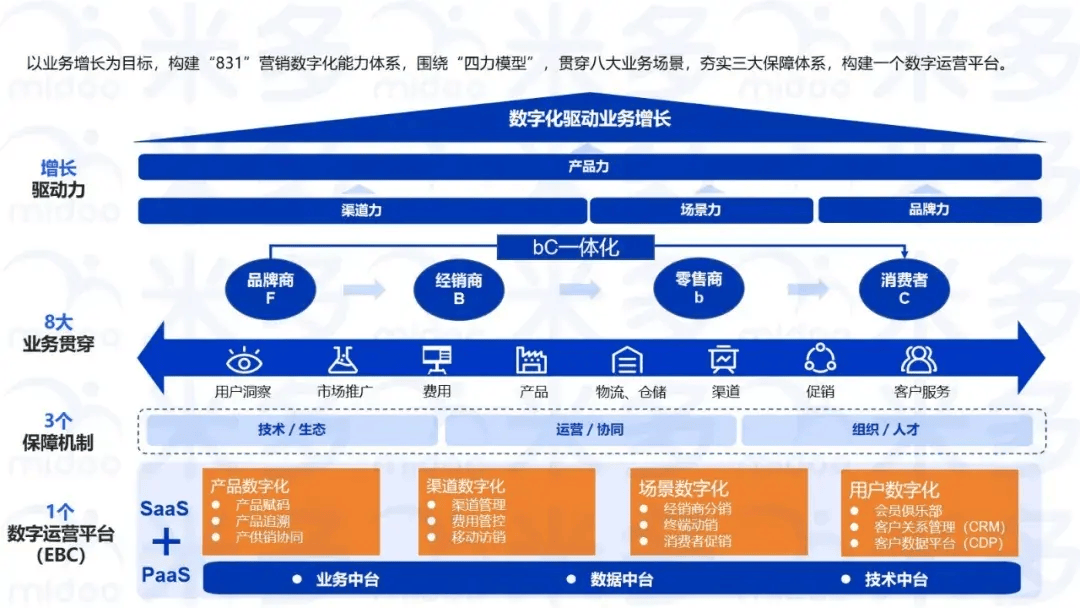 学习东鹏特饮，从“费用直达”开始！