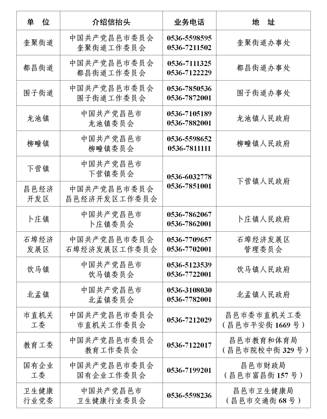昌邑市党员组织关系转接指南（最新版）