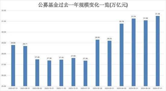 刚刚，公募基金总规模再创历史新高！-公募基金规模2021
