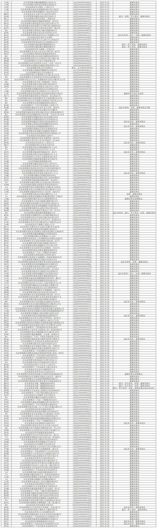 驾驶证逾期未换证后果很严重,驾驶车辆会被民警处罚,发生交通事故后
