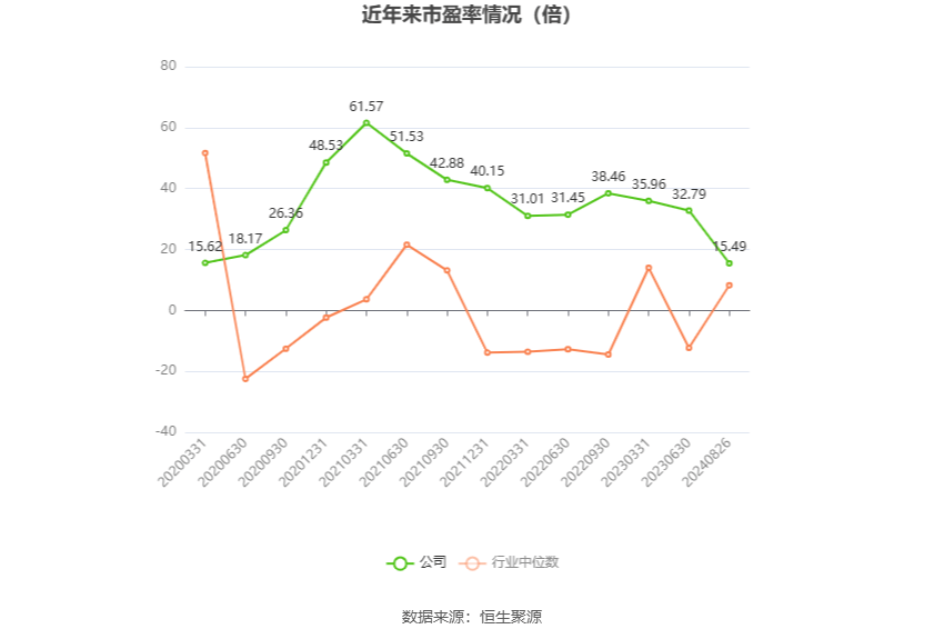 净利润增长率图片