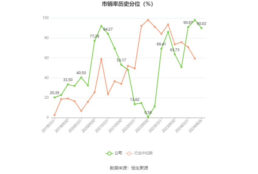 净利润增长率图片