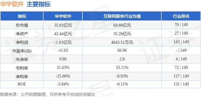 股票行情快报：华宇软件（300271）8月26日主力资金净卖出99.01万元 第2张