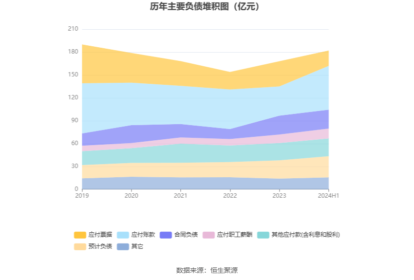 净利润增长率图片