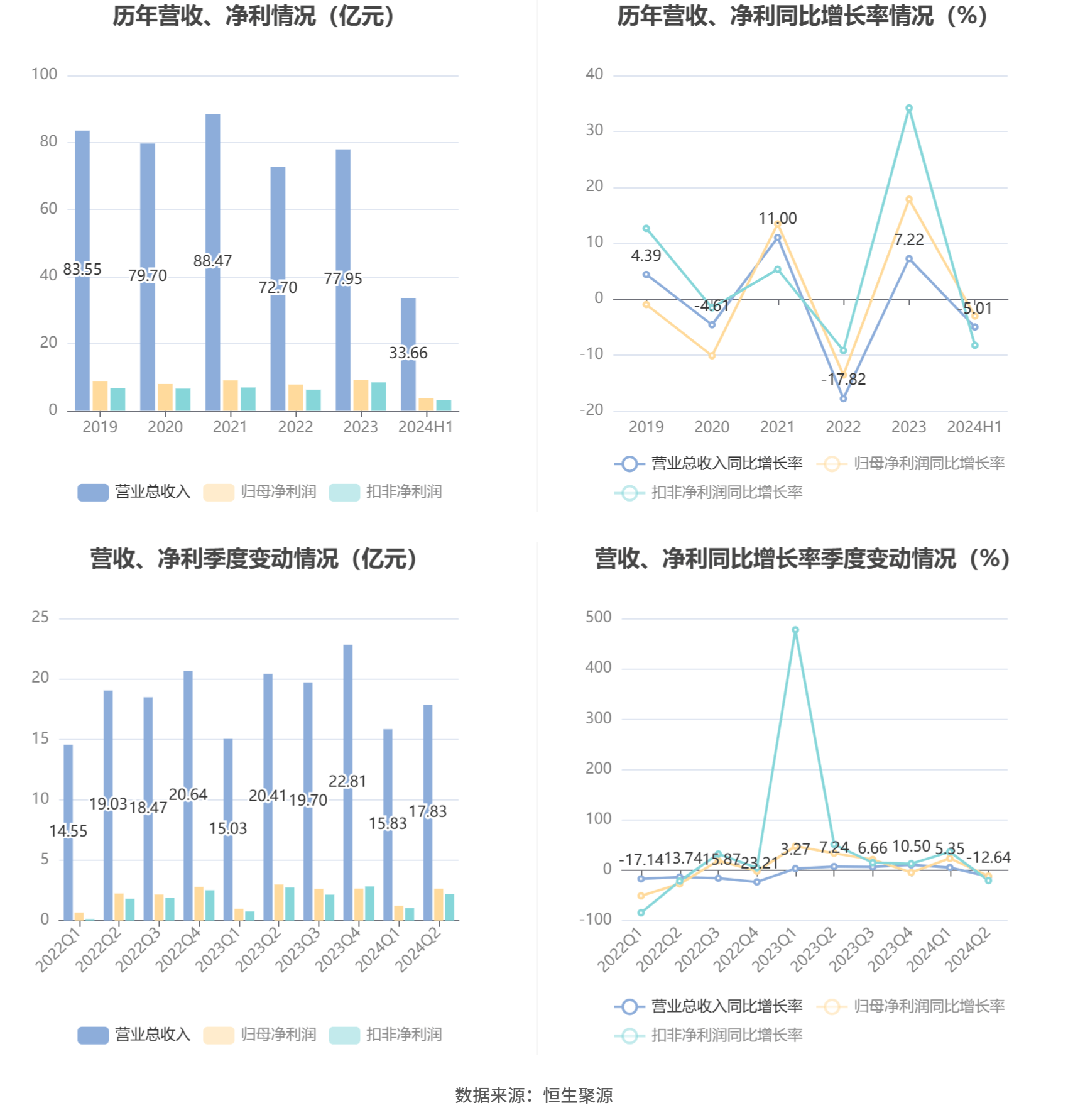 04%_公司_百分点_净资产收益率