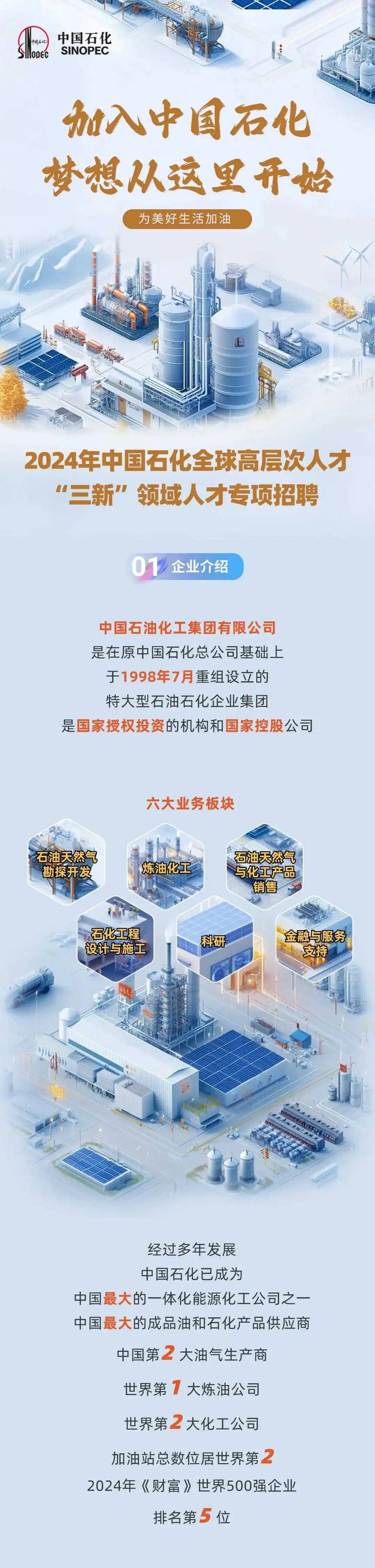 中国石化2024年招聘296人!