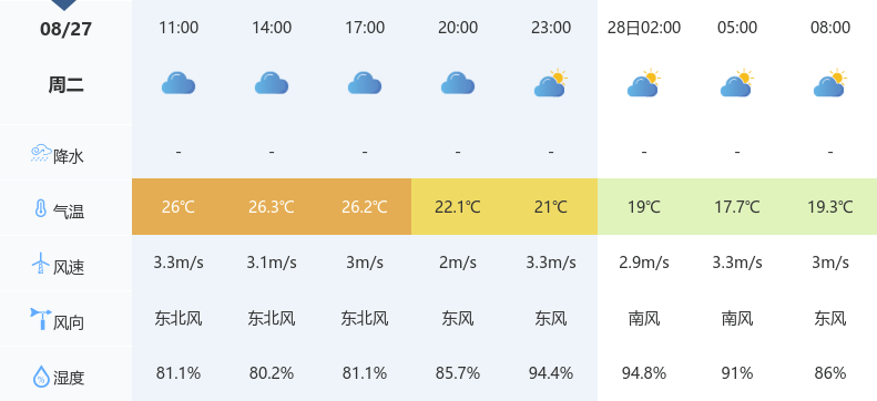 神农架天气图片