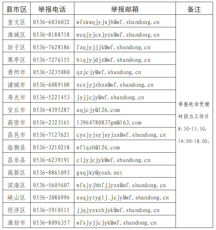 举报电话公布!