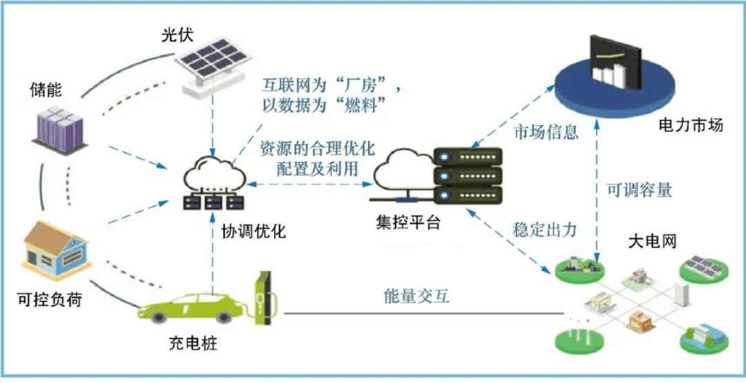 虚拟现实电力电子_电力系统虚拟仿真软件