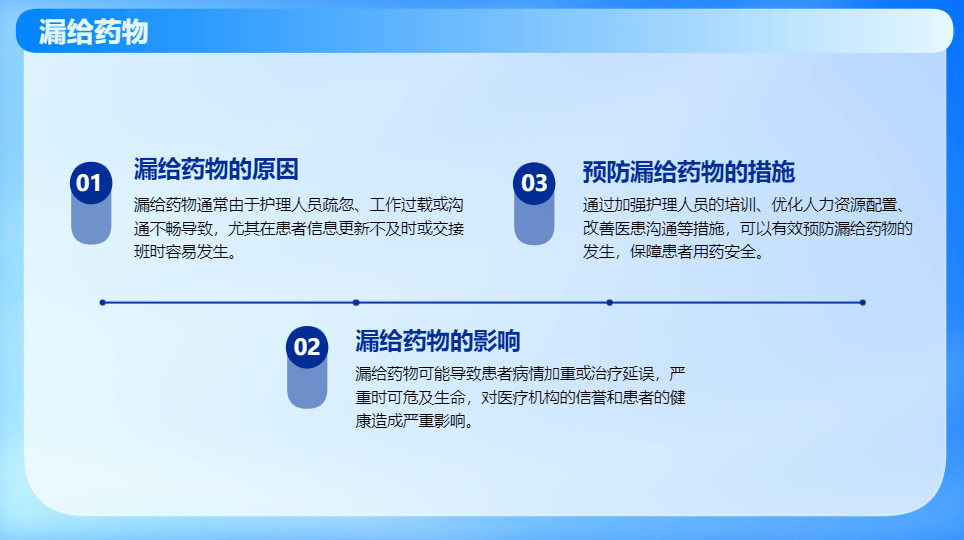 【ppt】护士给药错误补救对策