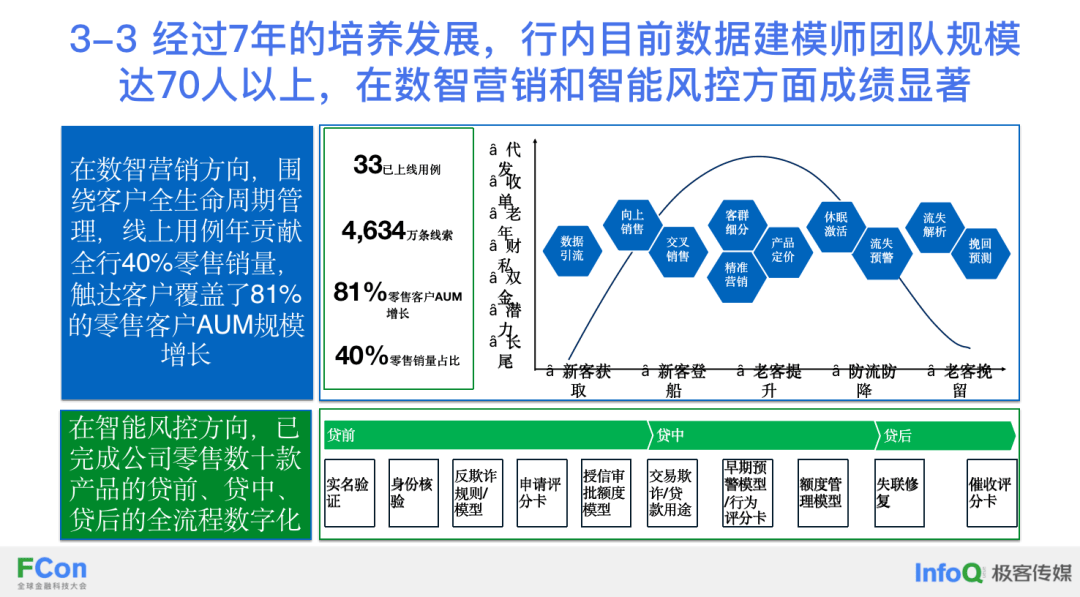 中小银行数字化转型:关键人才培养与实践案例分享_体系_岗位_路径