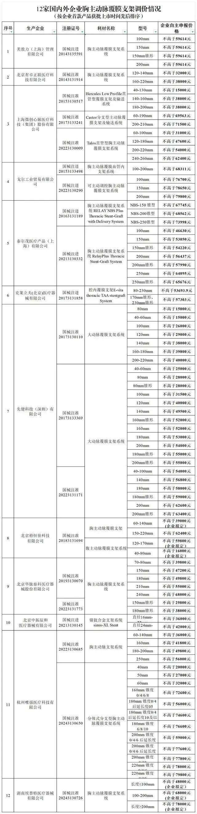 心脏支架降价图片