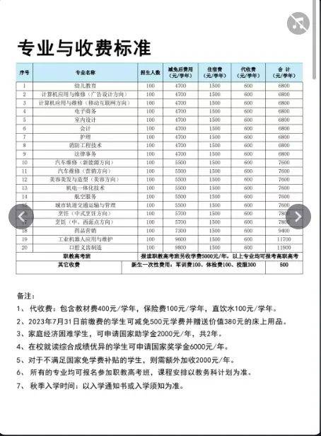 个招生专业,每个专业招生人数为100人,学费从4700元到9800元一年不等