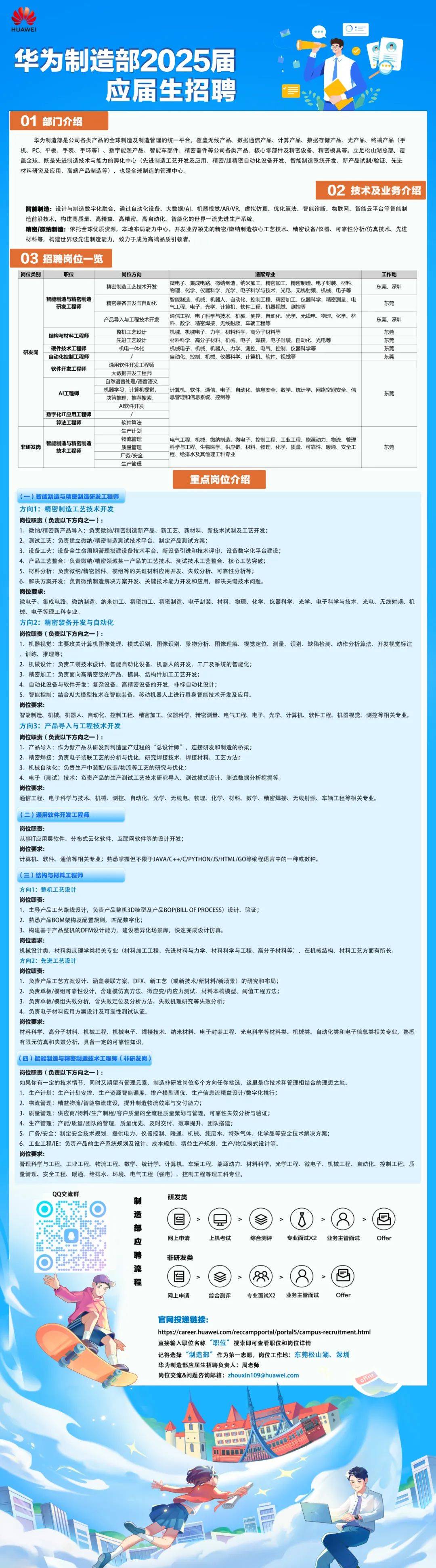 华为云最新招聘信息有哪些亮点和要求？  第1张