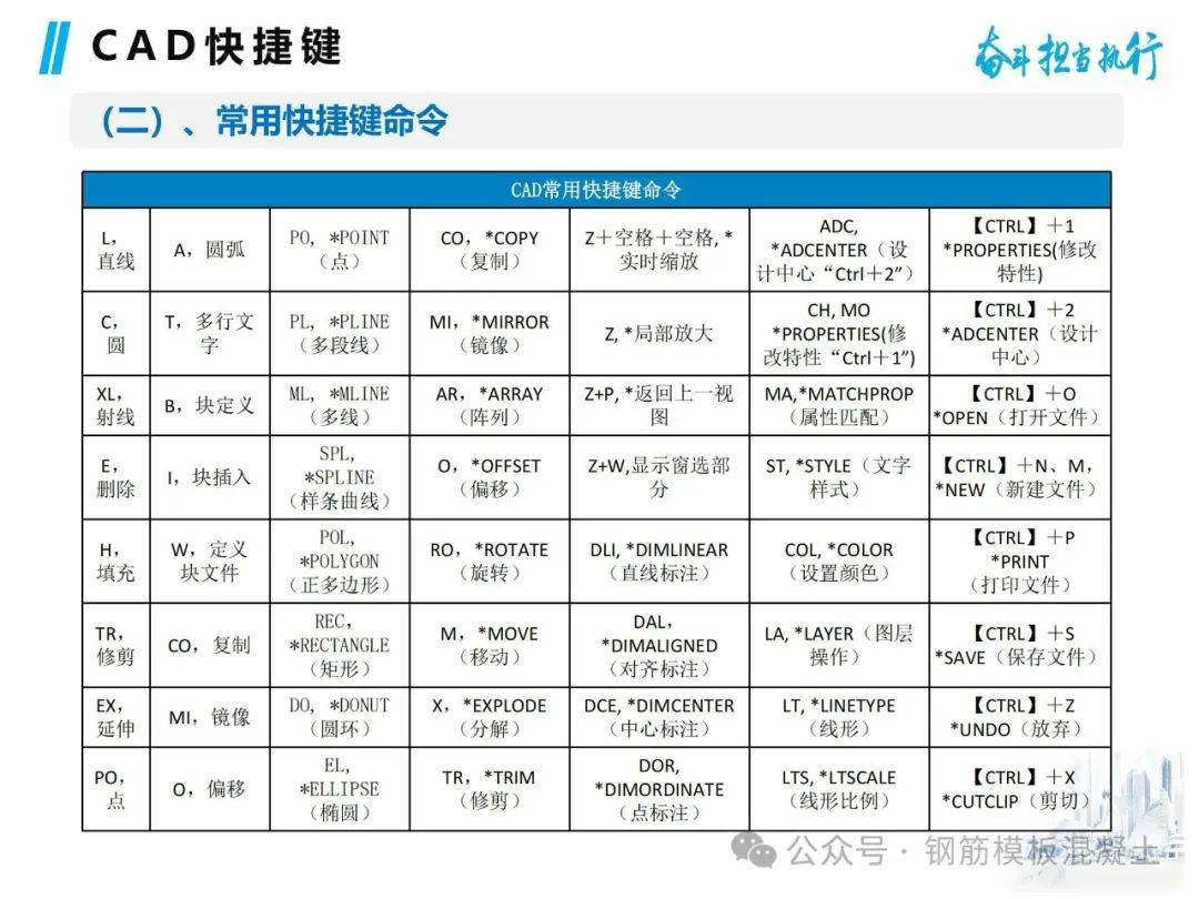 cad快捷键缩放图片